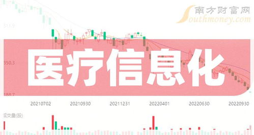 医疗信息化行业2024年3月26日成交量排行榜 这些公司领跑市场