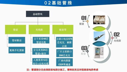 智能工厂信息化建设总体设计方案与规划 工业4.0时代的制造业变革之路