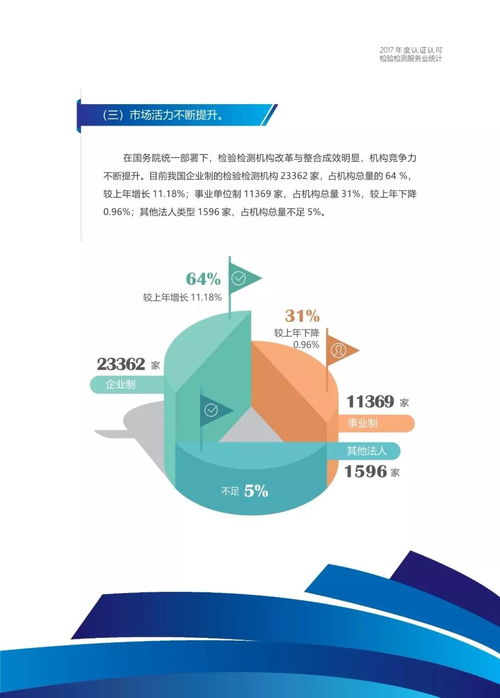 2017年度全国认证认可检验检测服务业统计信息发布 服务能力稳步提升