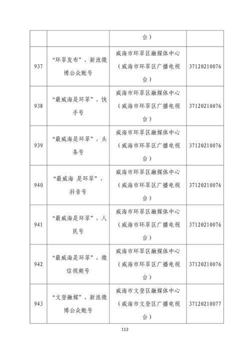 山东省互联网新闻信息服务单位许可信息