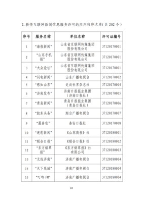 山东省互联网新闻信息服务单位许可信息（截至2023年6月30日）